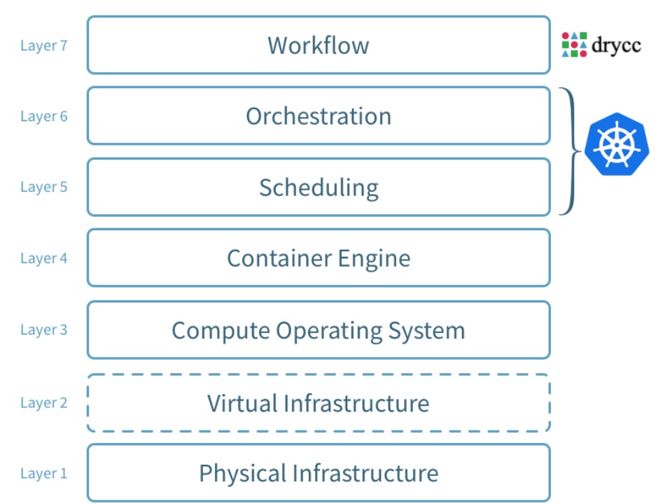 System Overview